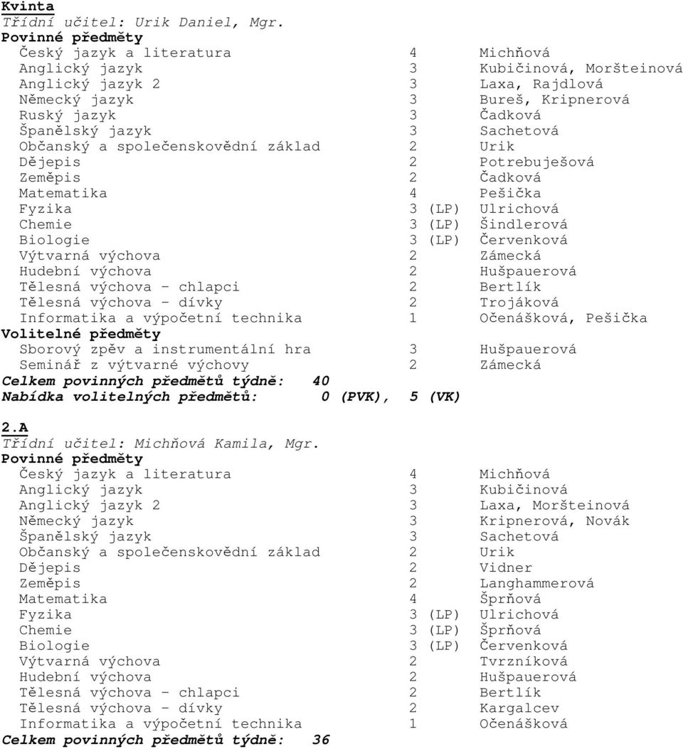 (LP) Šindlerová Informatika a výpočetní technika 1 Očenášková, Pešička Celkem povinných předmětů týdně: 40 2.A Třídní učitel: Michňová Kamila, Mgr.