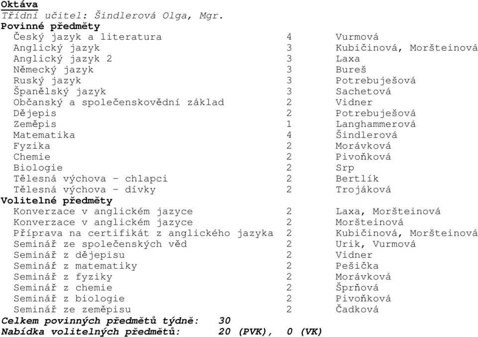 Matematika 4 Šindlerová 2 Morávková 2 Pivoňková 2 Srp Seminář ze společenských věd 2 Urik,