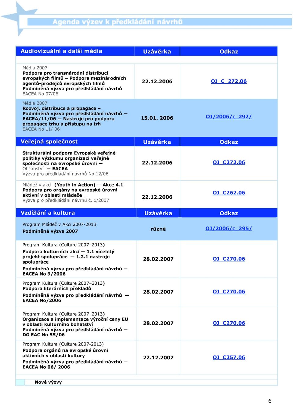 2006 OJ/2006/c_292/ Veřejná společnost Uzávěrka Odkaz Strukturální podpora Evropské veřejné politiky výzkumu organizaci veřejné společnosti na evropské úrovni Občanství EACEA Výzva pro předkládání