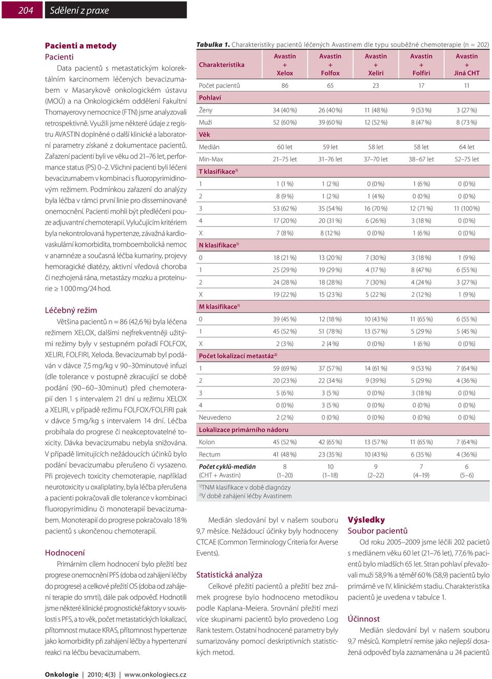 Zařazení pacienti byli ve věku od 21 76 let, performance status (PS) 0 2. Všichni pacienti byli léčeni bevacizumabem v kombinaci s fluoropyrimidinovým režimem.