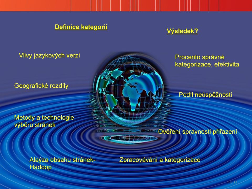 Geografické rozdíly Podíl neúspěšnosti Metody a technologie