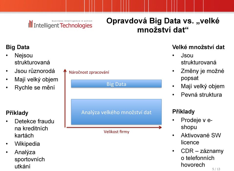 zpracování Big Data Velké množství dat Jsou strukturovaná Změny je možné popsat Mají velký objem Pevná struktura