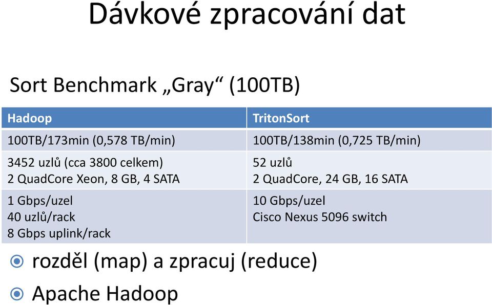 (0,725 TB/min) 52 uzlů 2 QuadCore, 24 GB, 16 SATA 1 Gbps/uzel 40 uzlů/rack 8 Gbps