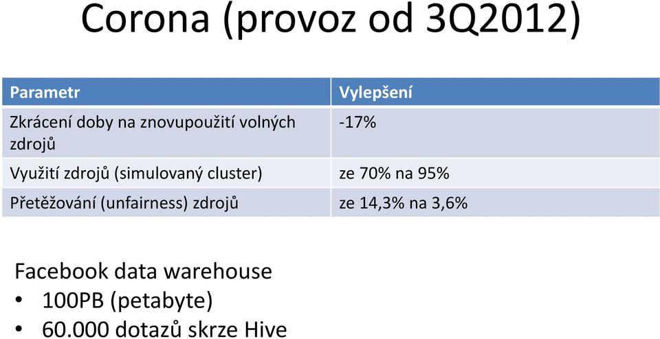 cluster) ze 70% na 95% Přetěžování (unfairness) zdrojů ze 14,3%