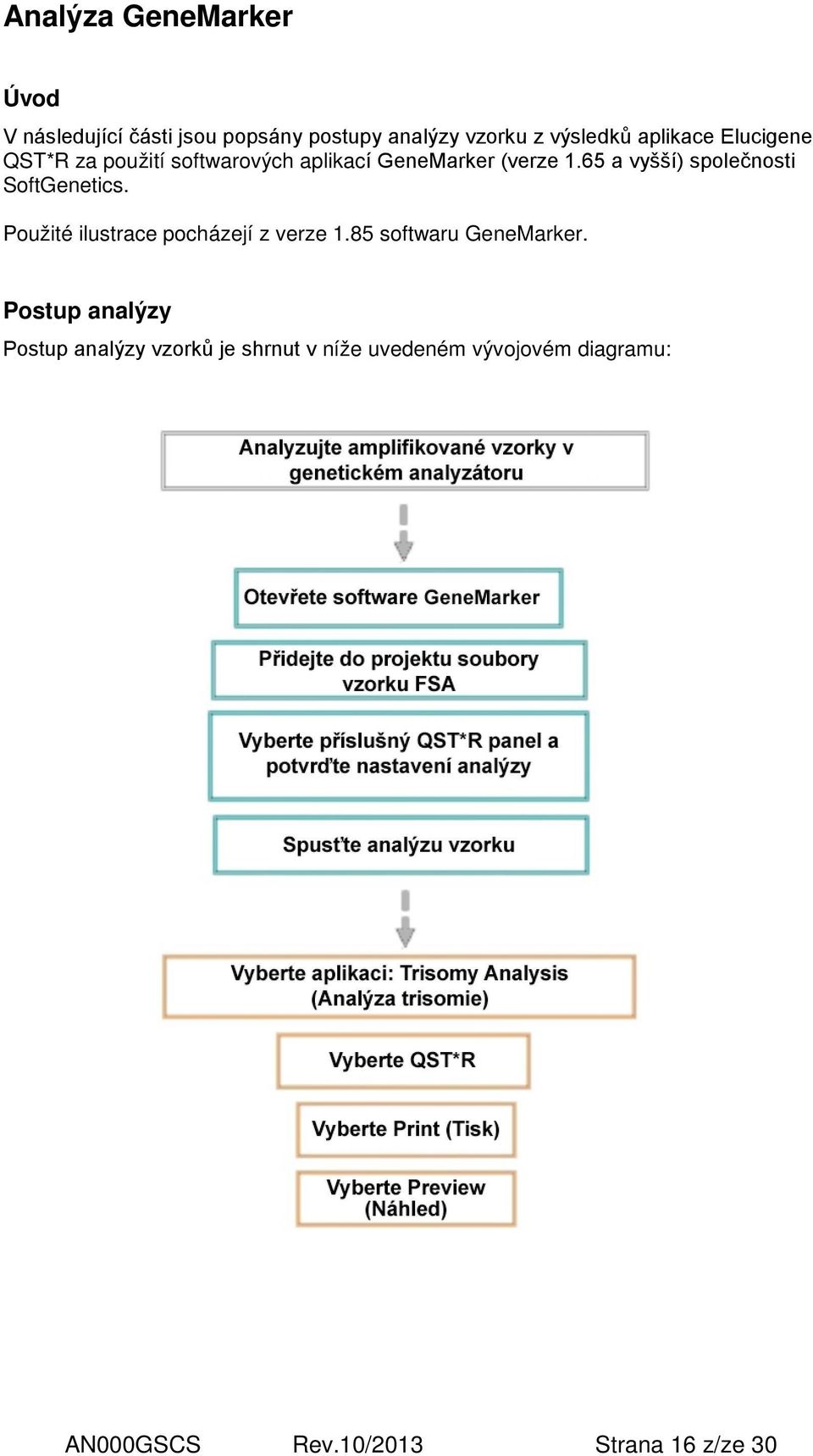 65 a vyšší) společnosti SoftGenetics. Použité ilustrace pocházejí z verze 1.