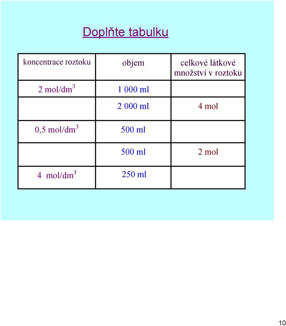 mol/dm 3 1 000 ml 0,5 mol/dm 3 500 ml 4