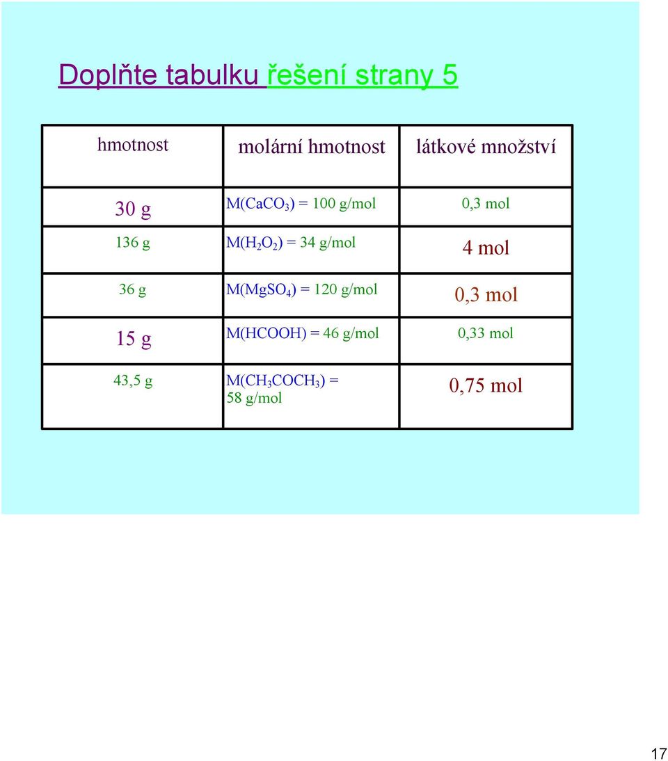 34 g/mol 4 mol 36 g M(MgSO 4 ) = 120 g/mol 0,3 mol 15 g M(HCOOH)