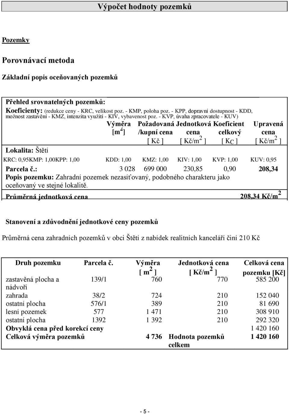 - KVP, úvaha zpracovatele - KUV) Výměra Požadovaná Jednotková Koeficient Upravená [m 2 ] /kupní cena cena celkový cena [ Kč ] [ Kč/m 2 ] [ K C ] [ Kč/m 2 ] Lokalita: Štětí KRC: 0,95KMP: 1,00KPP: 1,00