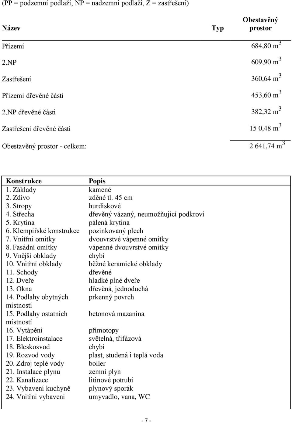 Střecha dřevěný vázaný, neumožňující podkroví 5. Krytina pálená krytina 6. Klempířské konstrukce pozinkovaný plech 7. Vnitřní omítky dvouvrstvé vápenné omítky 8.