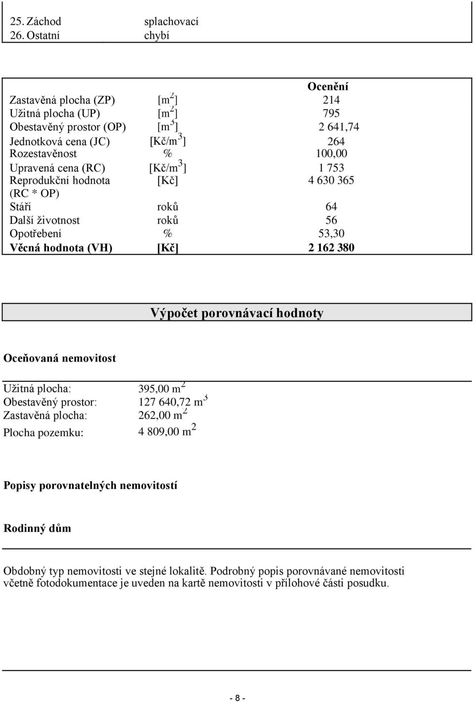 Upravená cena (RC) [Kč/m 3 ] 1 753 Reprodukční hodnota [Kč] 4 630 365 (RC * OP) Stáří roků 64 Další životnost roků 56 Opotřebení % 53,30 Věcná hodnota (VH) [Kč] 2 162 380 Výpočet porovnávací