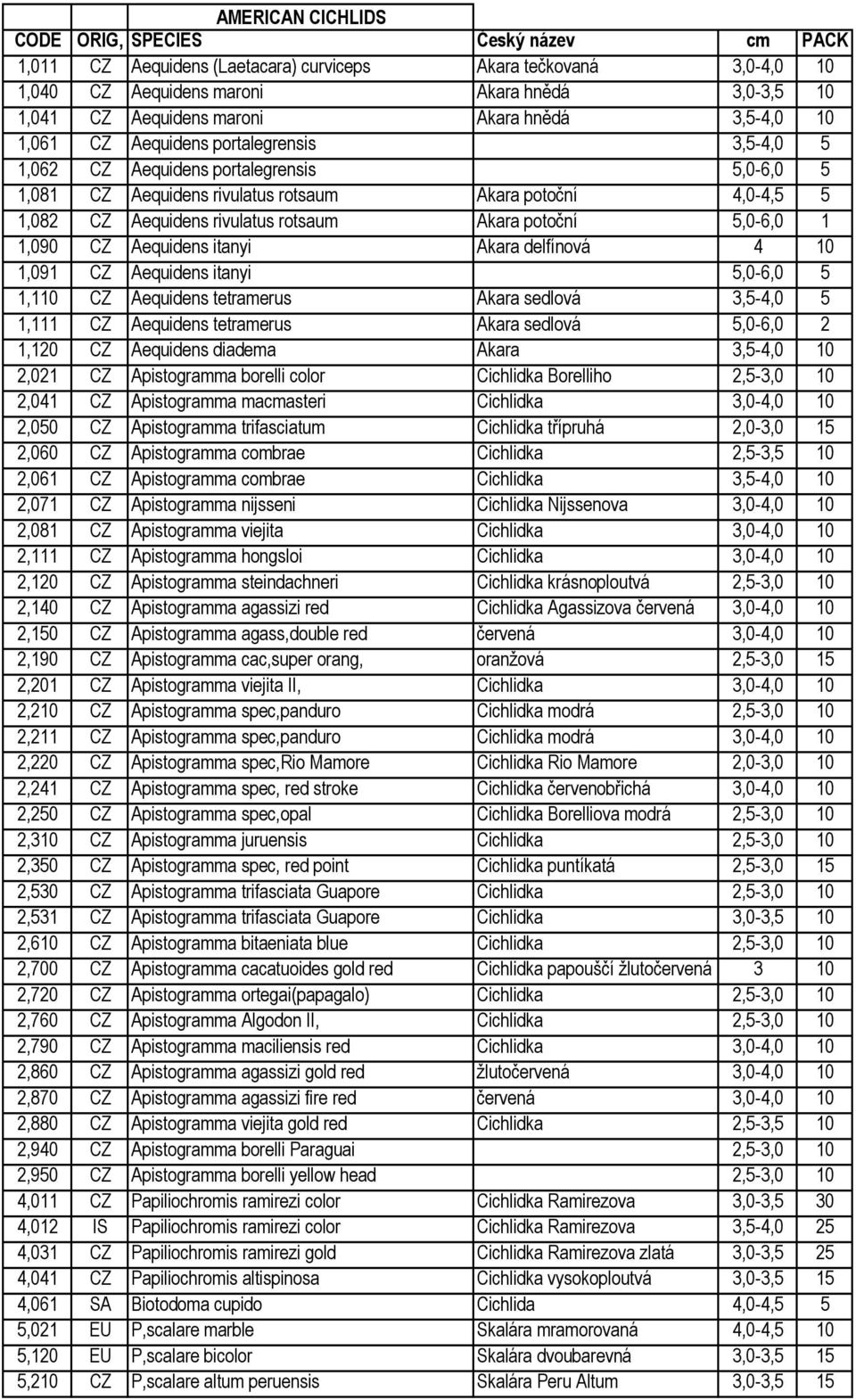1 1,090 CZ Aequidens itanyi Akara delfínová 4 10 1,091 CZ Aequidens itanyi 5,0-6,0 5 1,110 CZ Aequidens tetramerus Akara sedlová 3,5-4,0 5 1,111 CZ Aequidens tetramerus Akara sedlová 5,0-6,0 2 1,120