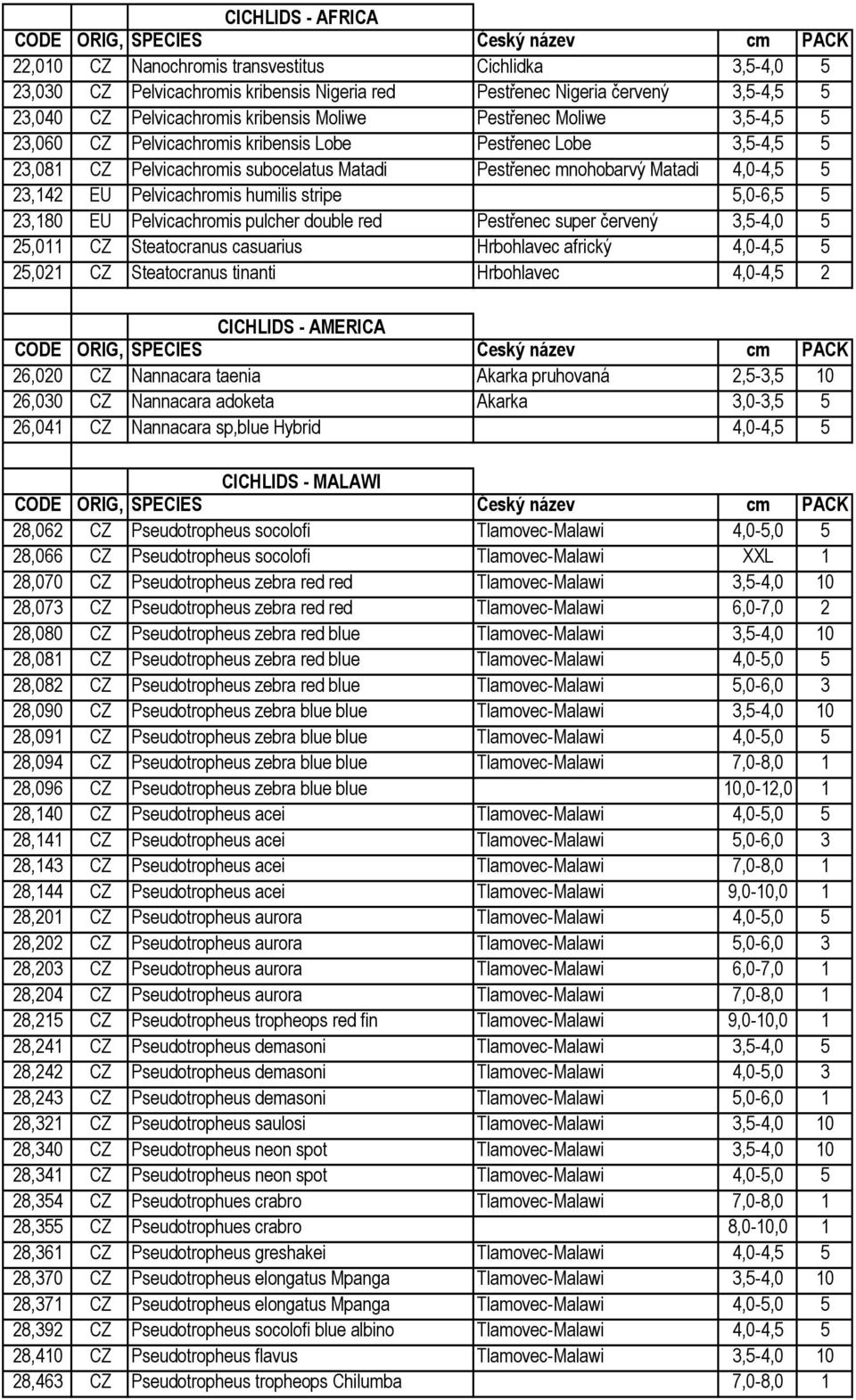 humilis stripe 5,0-6,5 5 23,180 EU Pelvicachromis pulcher double red Pestřenec super červený 3,5-4,0 5 25,011 CZ Steatocranus casuarius Hrbohlavec africký 4,0-4,5 5 25,021 CZ Steatocranus tinanti