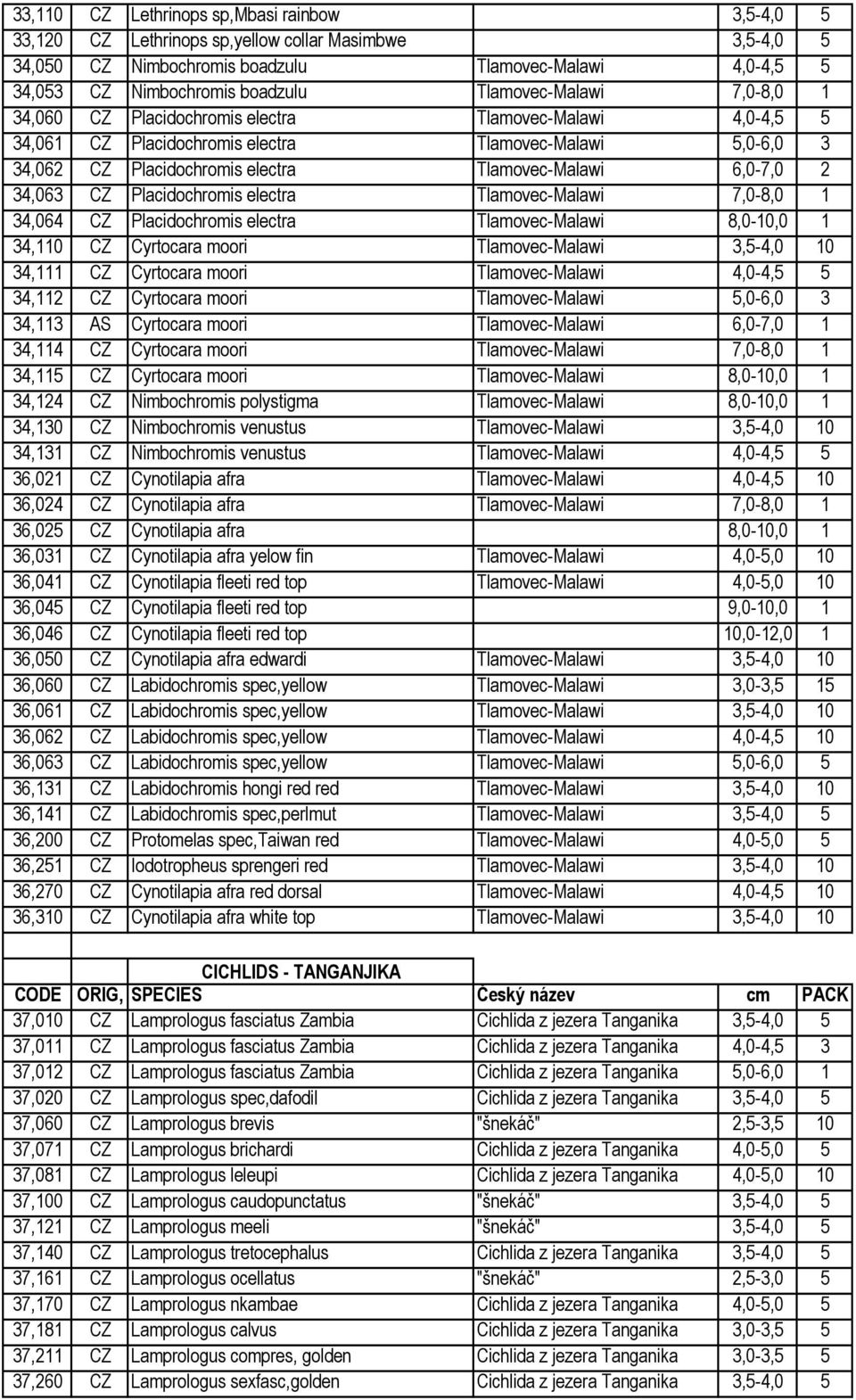 6,0-7,0 2 34,063 CZ Placidochromis electra Tlamovec-Malawi 7,0-8,0 1 34,064 CZ Placidochromis electra Tlamovec-Malawi 8,0-10,0 1 34,110 CZ Cyrtocara moori Tlamovec-Malawi 3,5-4,0 10 34,111 CZ