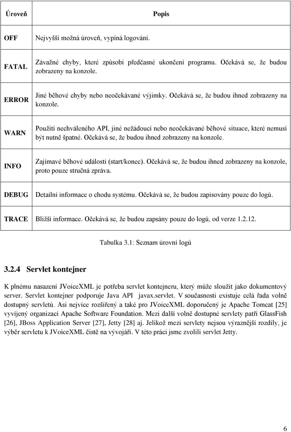 WARN Použití nechváleného API, jiné nežádoucí nebo neočekávané běhové situace, které nemusí být nutně špatné. Očekává se, že budou ihned zobrazeny na konzole.