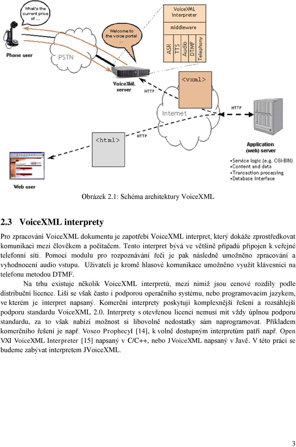 Uživateli je kromě hlasové komunikace umožněno využít klávesnici na telefonu metodou DTMF. Na trhu existuje několik VoiceXML interpretů, mezi nimiž jsou cenové rozdíly podle distribuční licence.