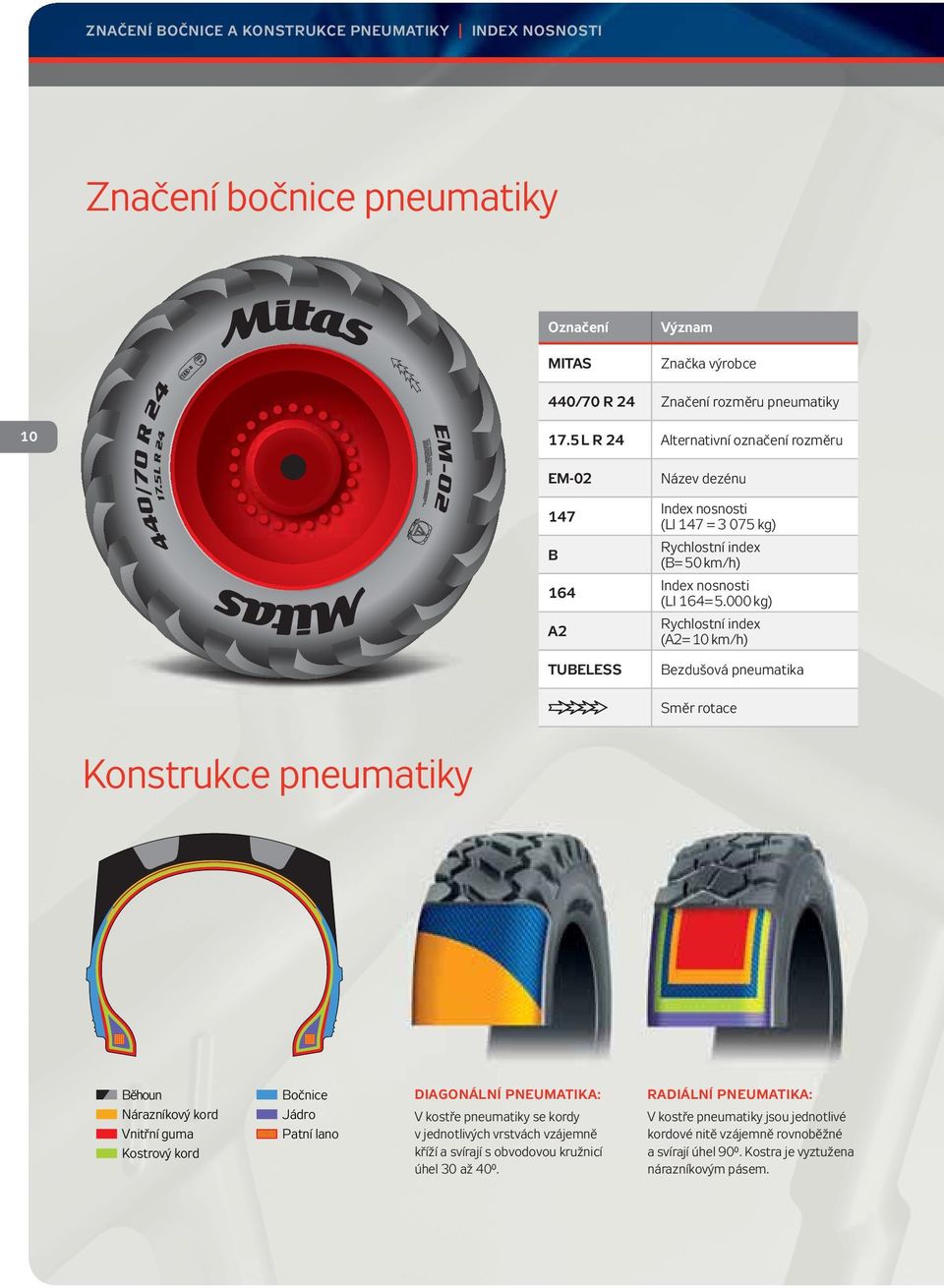 000 kg) Rychlostní index (A2= 10 km/h) TUBELESS Bezdušová pneumatika Směr rotace Konstrukce pneumatiky Běhoun Nárazníkový kord Vnitřní guma Kostrový kord Bočnice Jádro Patní lano DIAGONÁLNÍ