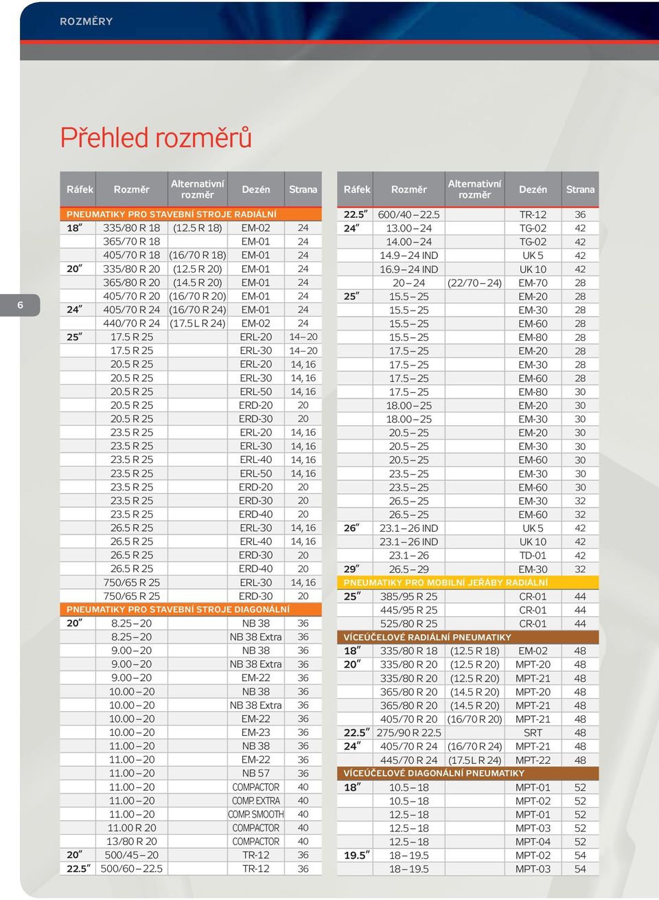 5 R 20) EM-01 24 405/70 R 20 (16/70 R 20) EM-01 24 24 405/70 R 24 (16/70 R 24) EM-01 24 440/70 R 24 (17.5 L R 24) EM-02 24 25 17.5 R 25 ERL-20 14 20 17.5 R 25 ERL-30 14 20 20.5 R 25 ERL-20 14, 16 20.