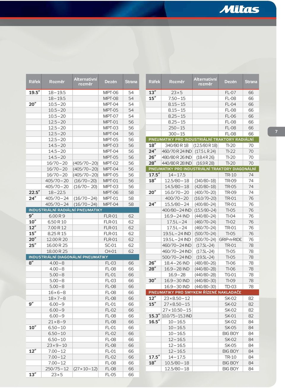 5 20 MPT-05 56 16/70 20 (405/70 20) MPT-02 56 16/70 20 (405/70 20) MPT-04 56 16/70 20 (405/70 20) MPT-05 56 405/70 20 (16/70 20) MPT-01 56 405/70 20 (16/70 20) MPT-03 56 22.5 18 22.