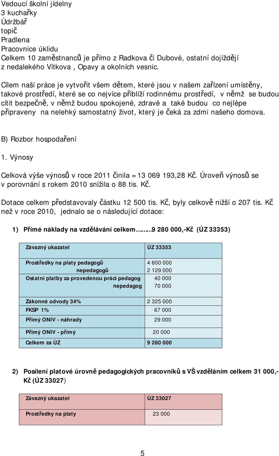 spokojené, zdravé a také budou co nejlépe připraveny na nelehký samostatný život, který je čeká za zdmi našeho domova. B) Rozbor hospodaření 1.