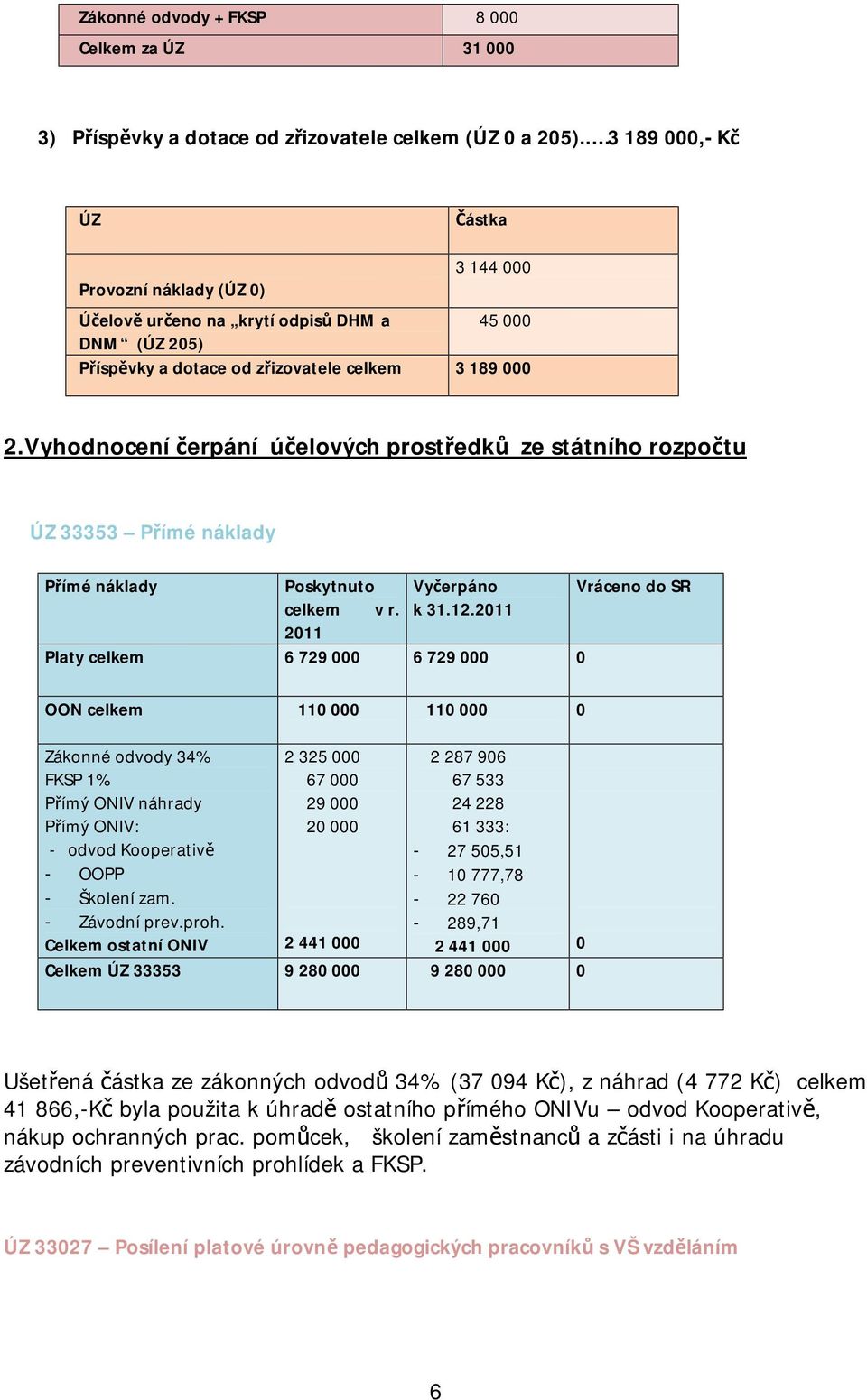 Vyhodnocení čerpání účelových prostředků ze státního rozpočtu ÚZ 33353 Přímé náklady Přímé náklady Poskytnuto celkem v r. 2011 Vyčerpáno k 31.12.