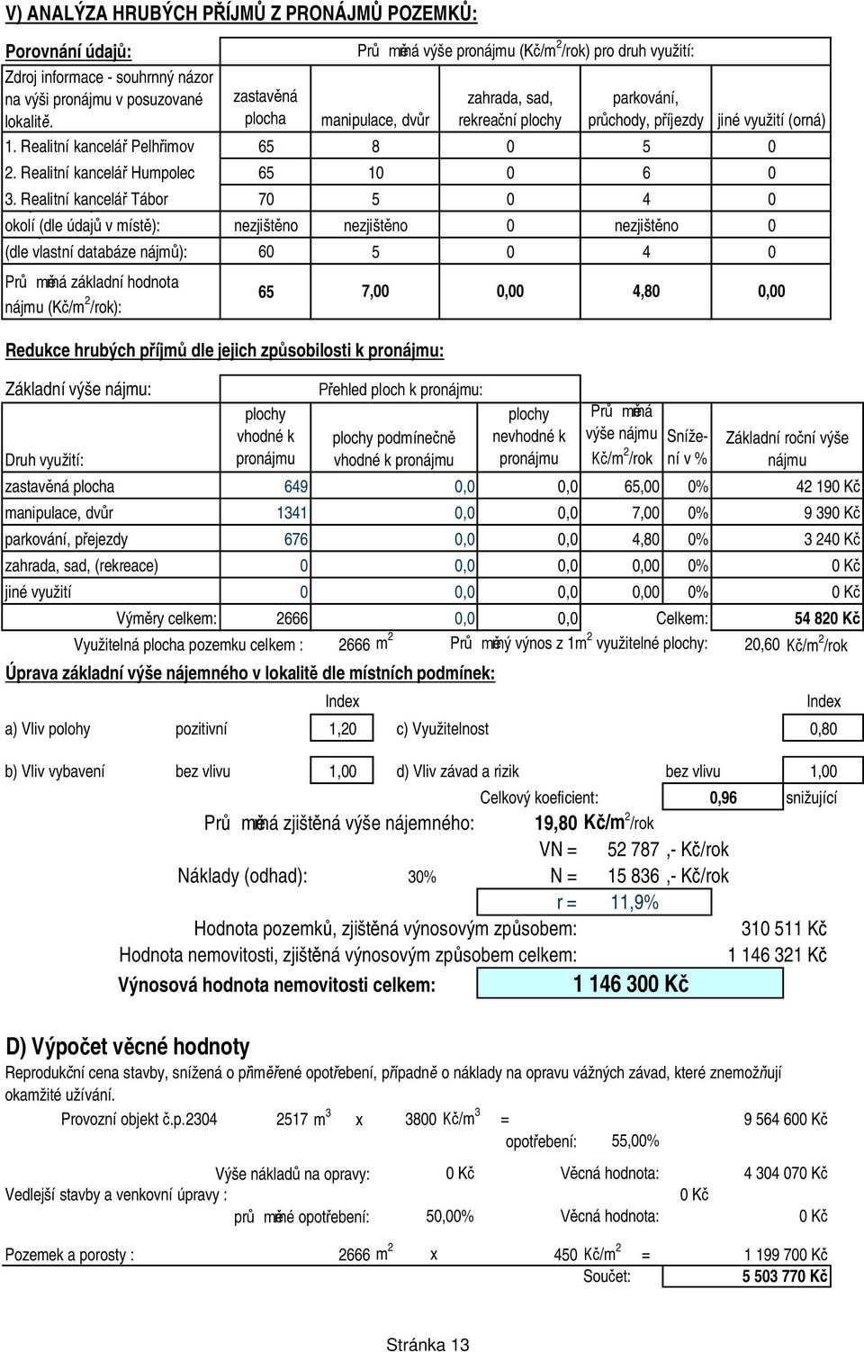 okolí Nájemné (dle údaj v dle názoru míst ): znalce nezjišt no nezjišt no nezjišt no (dle vlastní databáze nájm ): 6 5 4 Pr rná základní hodnota nájmu (K /m 2 /rok): Redukce hrubých p íjm dle jejich