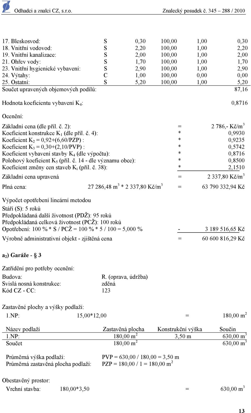 Ostatní: S 5,20 100,00 1,00 5,20 Součet upravených objemových podílů: 87,16 Hodnota koeficientu vybavení K 4 : 0,8716 Základní cena (dle příl. č.