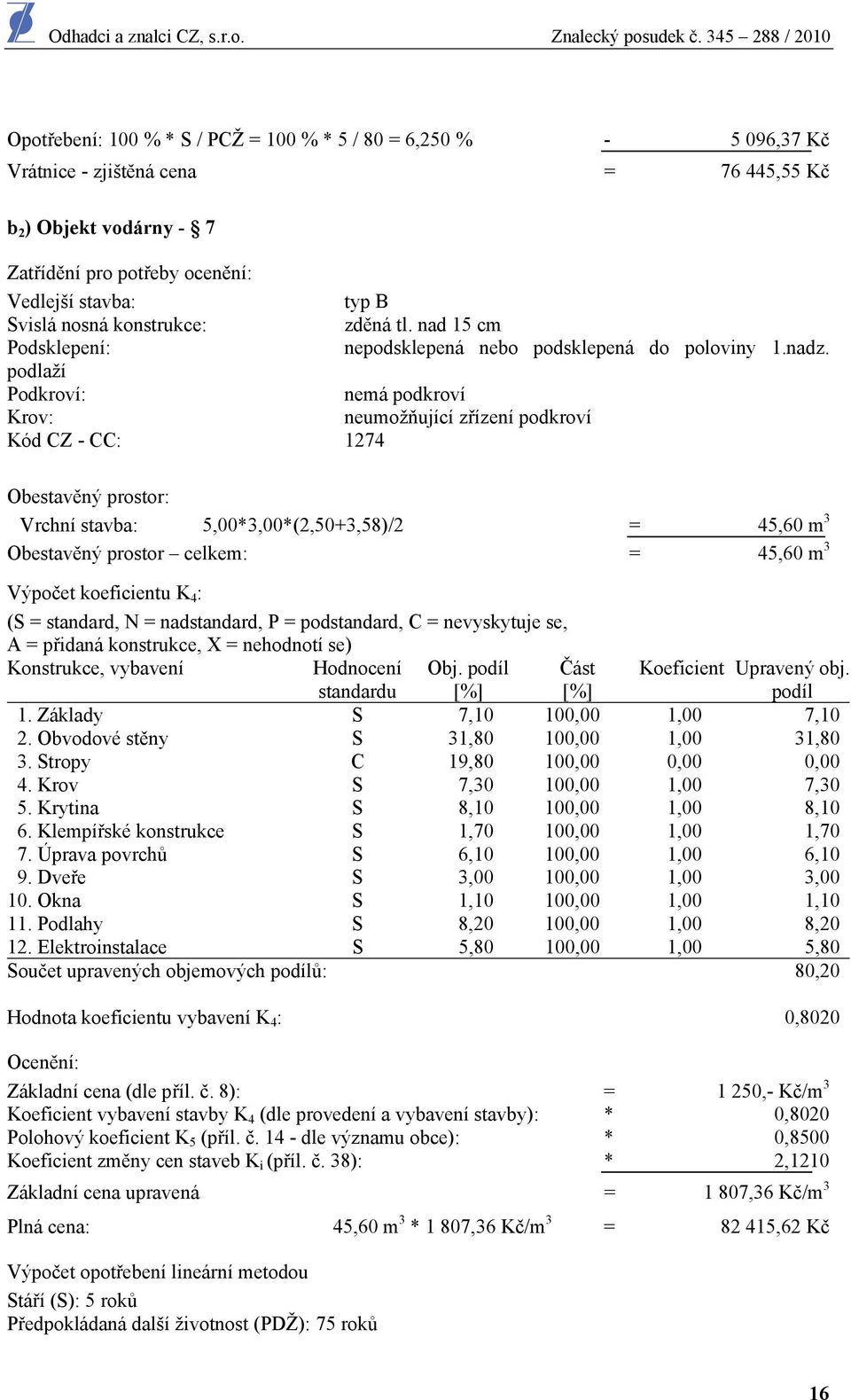 podlaží Podkroví: nemá podkroví Krov: neumožňující zřízení podkroví Kód CZ - CC: 1274 Obestavěný prostor: Vrchní stavba: 5,00*3,00*(2,50+3,58)/2 = 45,60 m 3 Obestavěný prostor celkem: = 45,60 m 3