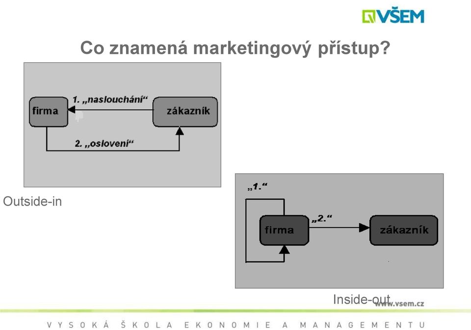 přístup?