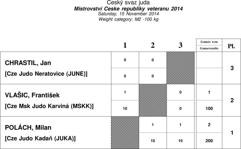 Judo Neratovice (JUNE)] VLAŠIC, František [Cze Msk