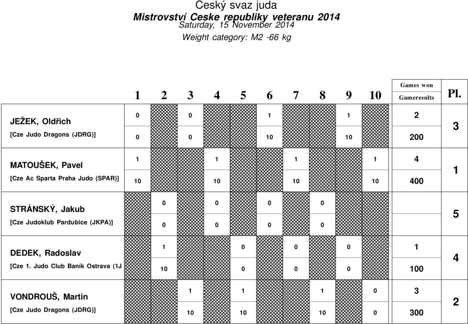 Sparta Praha Judo (SPAR)] STRÁNSKÝ, Jakub [Cze Judoklub Pardubice (JKPA)]