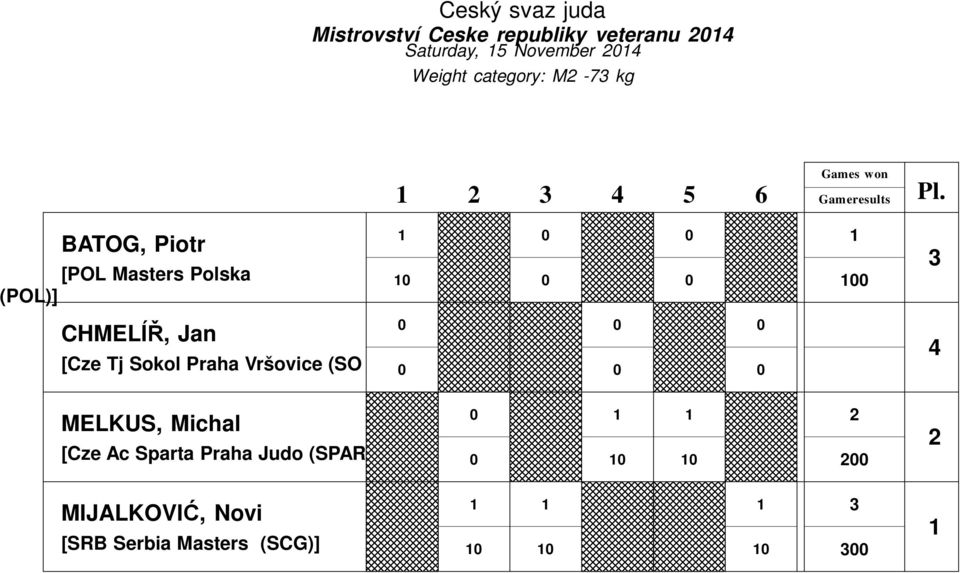 CHMELÍŘ, Jan [Cze Tj Sokol Praha Vršovice (SO MELKUS, Michal