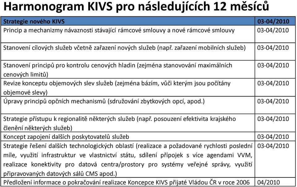 zařazení mobilních služeb) 03-04/2010 Stanovení principů pro kontrolu cenových hladin (zejména stanovování maximálních 03-04/2010 cenových limitů) Revize konceptu objemových slev služeb (zejména