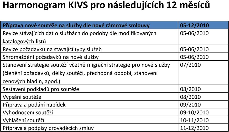 soutěží včetně migrační strategie pro nové služby 07/2010 (členění požadavků, délky soutěží, přechodná období, stanovení cenových hladin, apod.