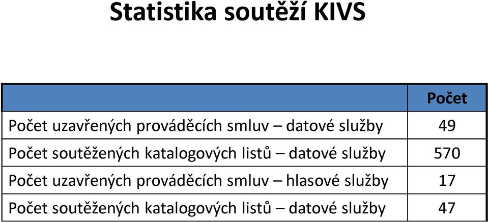 datové služby 570 Počet uzavřených prováděcích smluv hlasové