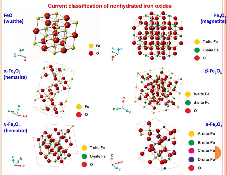 (magnetite) α-fe 2 O 3 (hematite)
