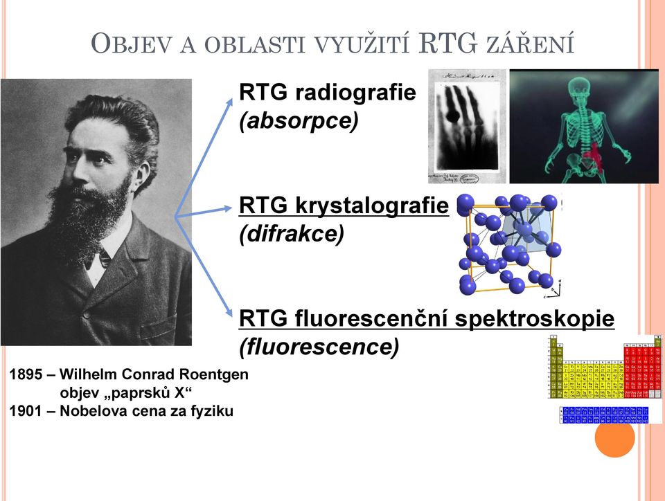 Wilhelm Conrad Roentgen objev paprsků X 1901