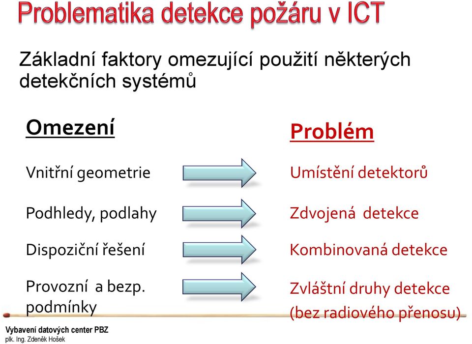 Provozní a bezp.