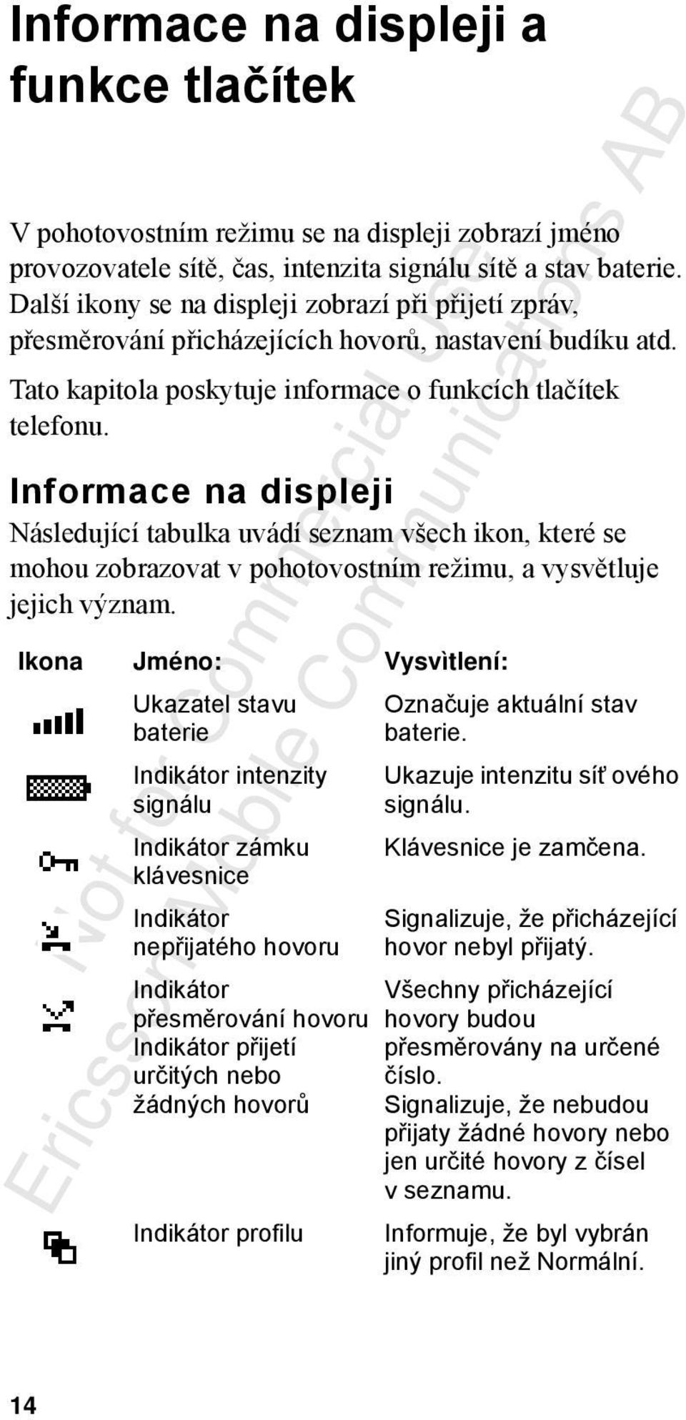 Informace na displeji Následující tabulka uvádí seznam všech ikon, které se mohou zobrazovat v pohotovostním režimu, a vysvětluje jejich význam.