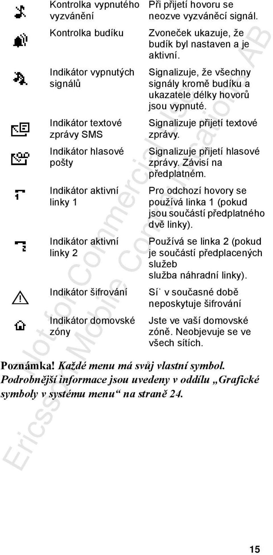 Signalizuje, že všechny signály kromě budíku a ukazatele délky hovorů jsou vypnuté. Signalizuje přijetí textové zprávy. Signalizuje přijetí hlasové zprávy. Závisí na předplatném.