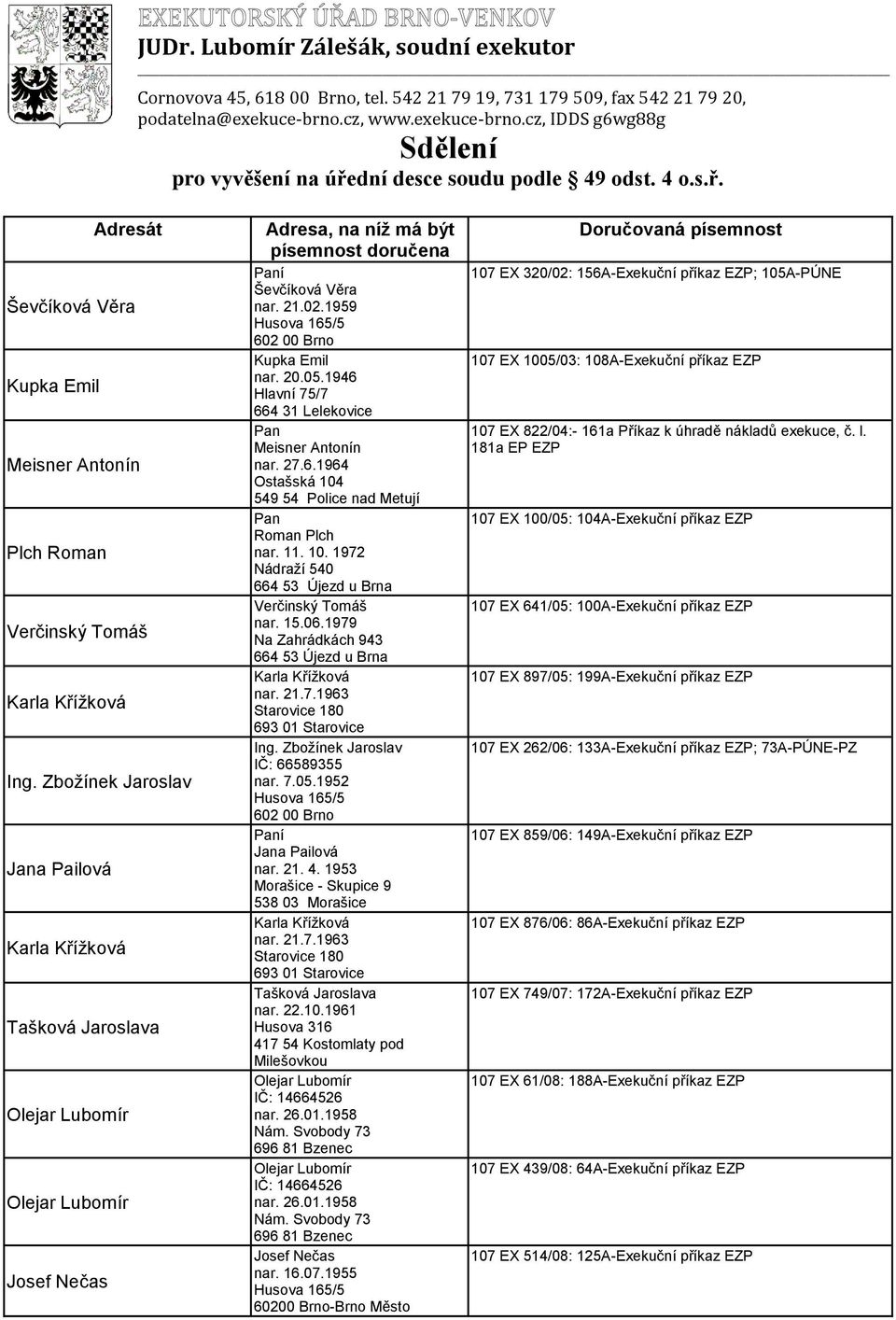 Zbožínek Jaroslav Jana Pailová Tašková Jaroslava Adresa, na níž má být písemnost doručena í Ševčíková Věra nar. 21.02.1959 Kupka Emil nar. 20.05.1946 Hlavní 75/7 664 31 Lelekovice Meisner Antonín nar.