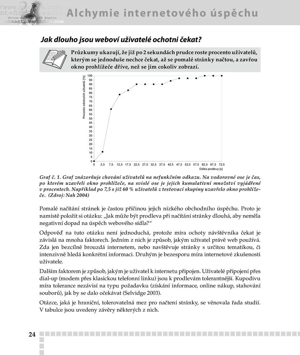 Procento odchozích uživatelů [%] 100 95 90 85 80 75 70 65 60 55 50 45 40 35 30 20 15 10 5 0 0 2,5 7,5 12,5 17,5 22,5 27,5 32,5 37,5 42,5 47,5 52,5 57,5 62,5 67,5 72,5 Délka prodlevy [s] Graf č. 1. Graf znázorňuje chování uživatelů na nefunkčním odkazu.