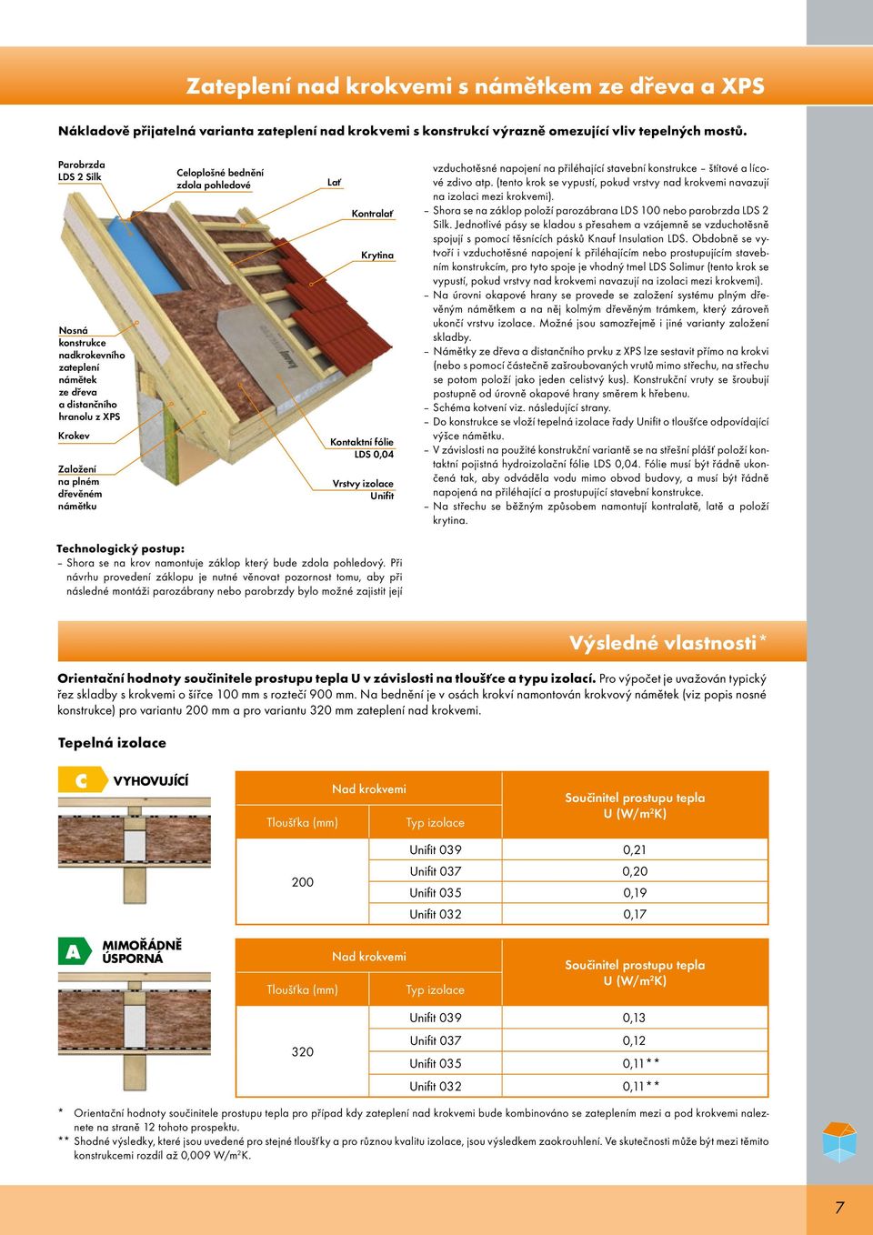 Krytina Kontaktní fólie LDS 0,04 Vrstvy izolace Unifit vzduchotěsné napojení na přiléhající stavební konstrukce štítové a lícové zdivo atp.