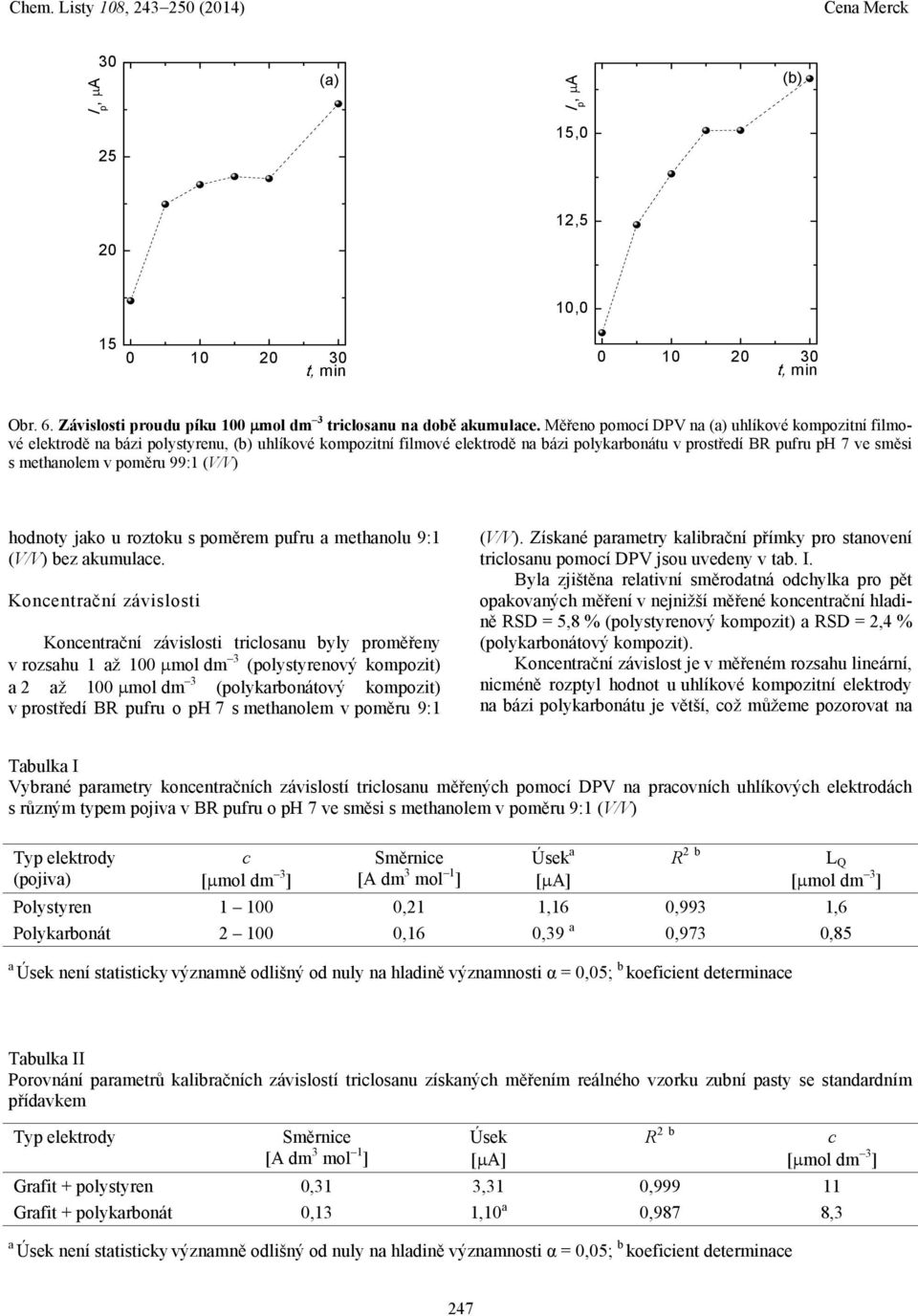 poměru 99:1 (V/V) hodnoty jako u roztoku s poměrem pufru a methanolu 9:1 (V/V) bez akumulace.