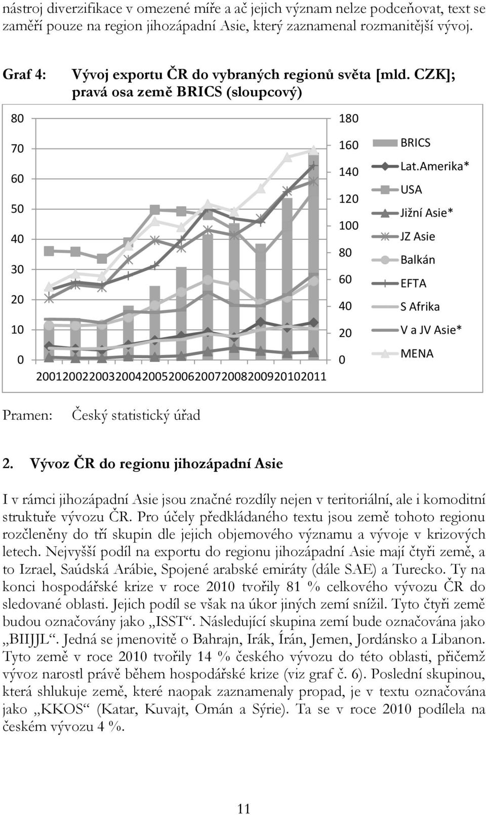 Amerika* USA Jižní Asie* JZ Asie Balkán EFTA S Afrika 1 21222324252627282921211 2 V a JV Asie* MENA Český statistický úřad 2.