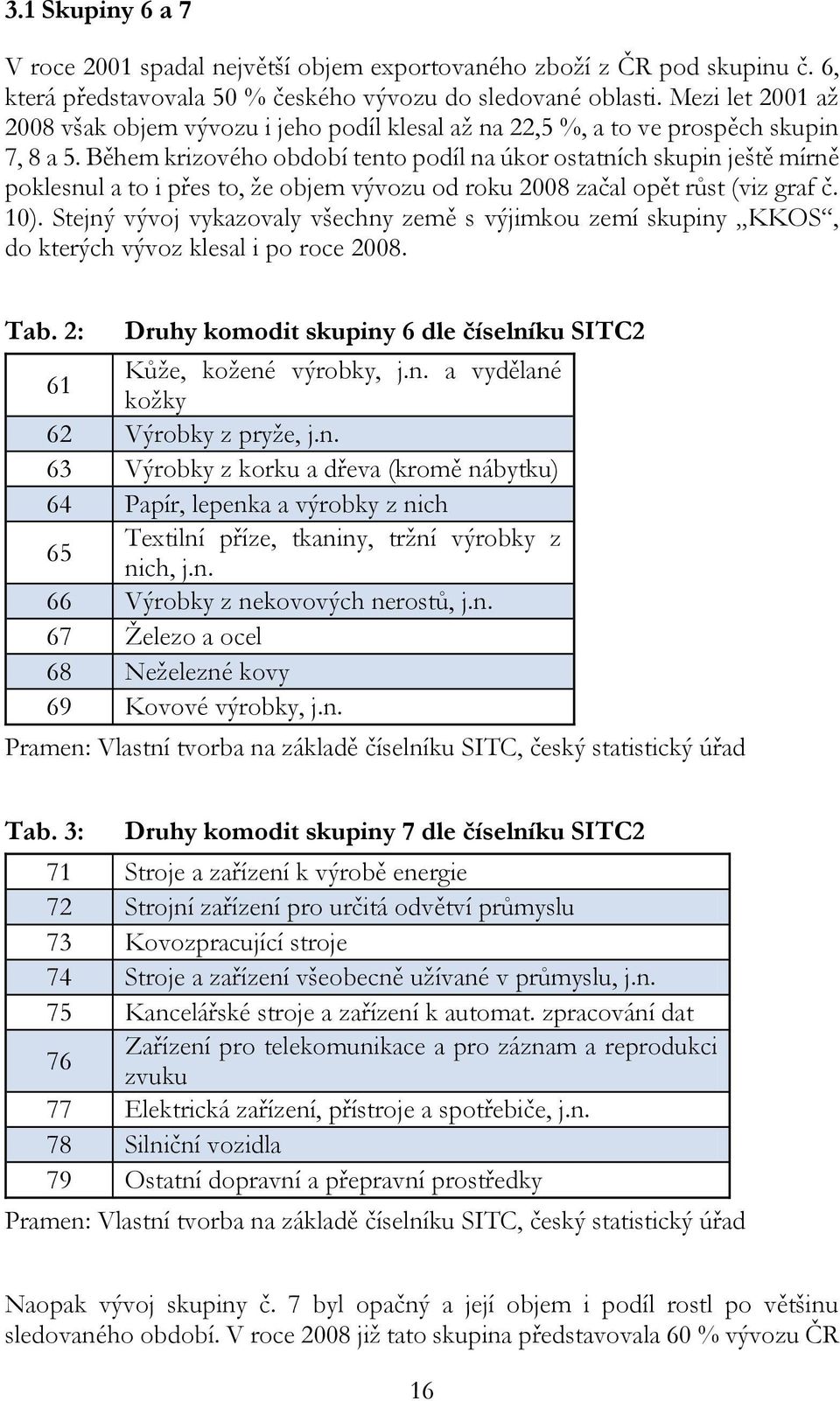 Během krizového období tento podíl na úkor ostatních skupin ještě mírně poklesnul a to i přes to, že objem vývozu od roku 28 začal opět růst (viz graf č. 1).