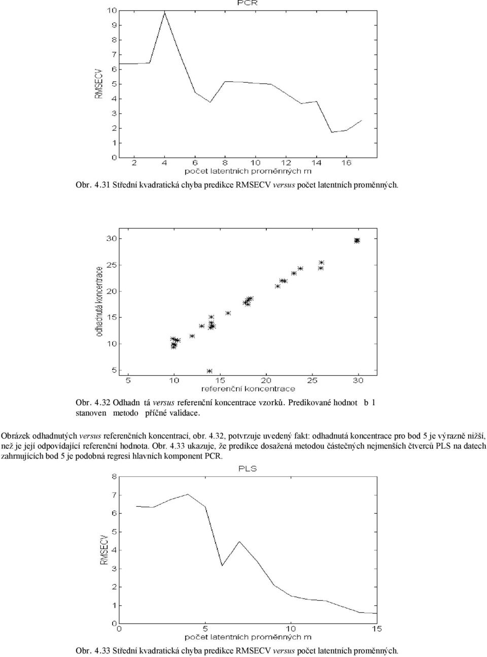 32, potvrzuje uvedený fakt: odhadnutá koncentrace pro bod 5 je výrazně nižší, než je její odpovídající referenční hodnota. Obr. 4.