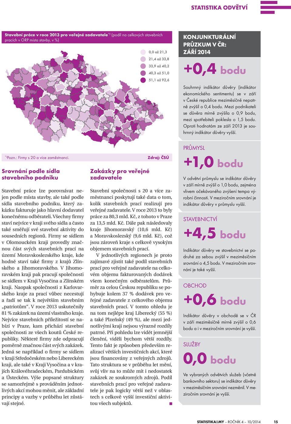 Mezi podnikateli se důvěra mírně zvýšila o 0,9 bodu, mezi spotřebiteli poklesla o 1,5 bodu. Oproti hodnotám ze září 2013 je sou hrnný indikátor důvěry vyšší.