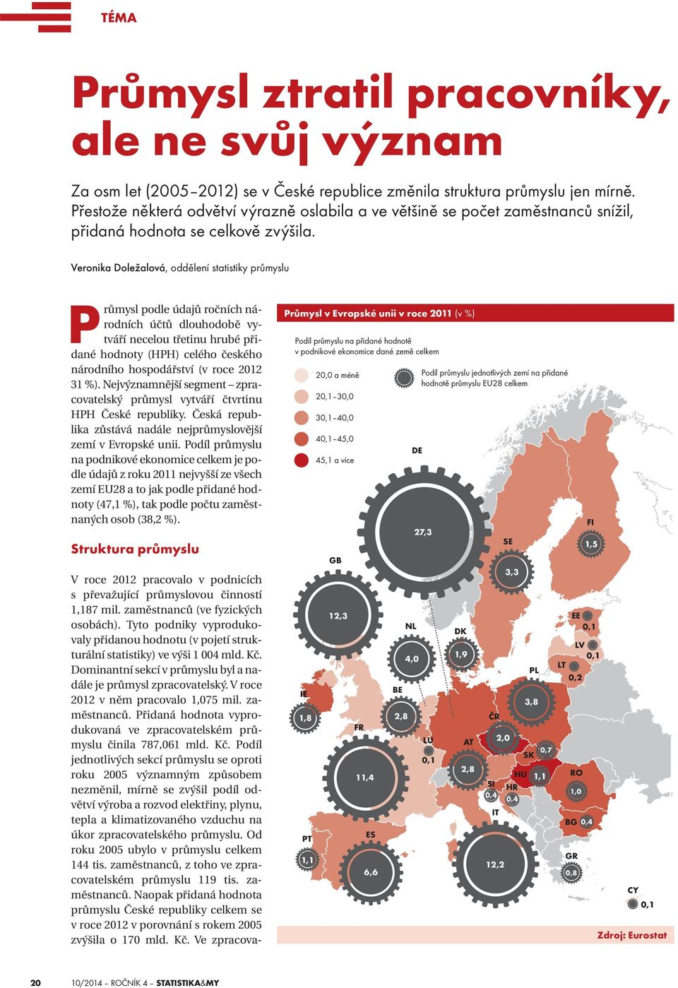 Veronika Doležalová, oddělení statistiky průmyslu Průmysl podle údajů ročních národních účtů dlouhodobě vytváří necelou třetinu hrubé přidané hodnoty (HPH) celého českého národního hospodářství (v