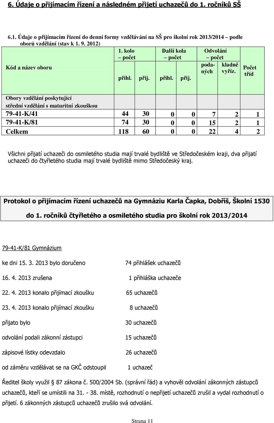 Počet tříd Obory vzdělání poskytující střední vzdělání s maturitní zkouškou 79-41-K/41 44 30 0 0 7 2 1 79-41-K/81 74 30 0 0 15 2 1 Celkem 118 60 0 0 22 4 2 Všichni přijatí uchazeči do osmiletého