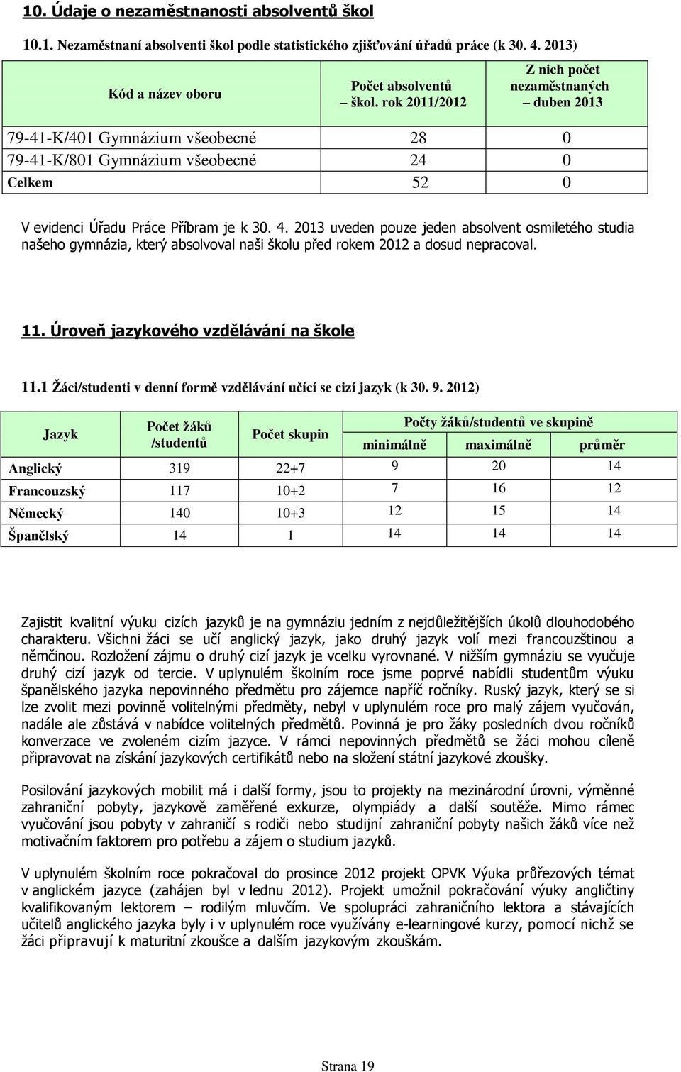 2013 uveden pouze jeden absolvent osmiletého studia našeho gymnázia, který absolvoval naši školu před rokem 2012 a dosud nepracoval. 11. Úroveň jazykového vzdělávání na škole 11.